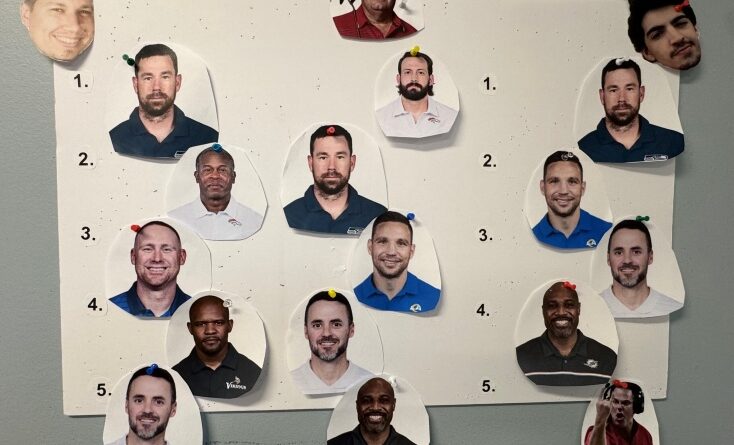 ravens coaches board